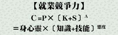 就業競爭力